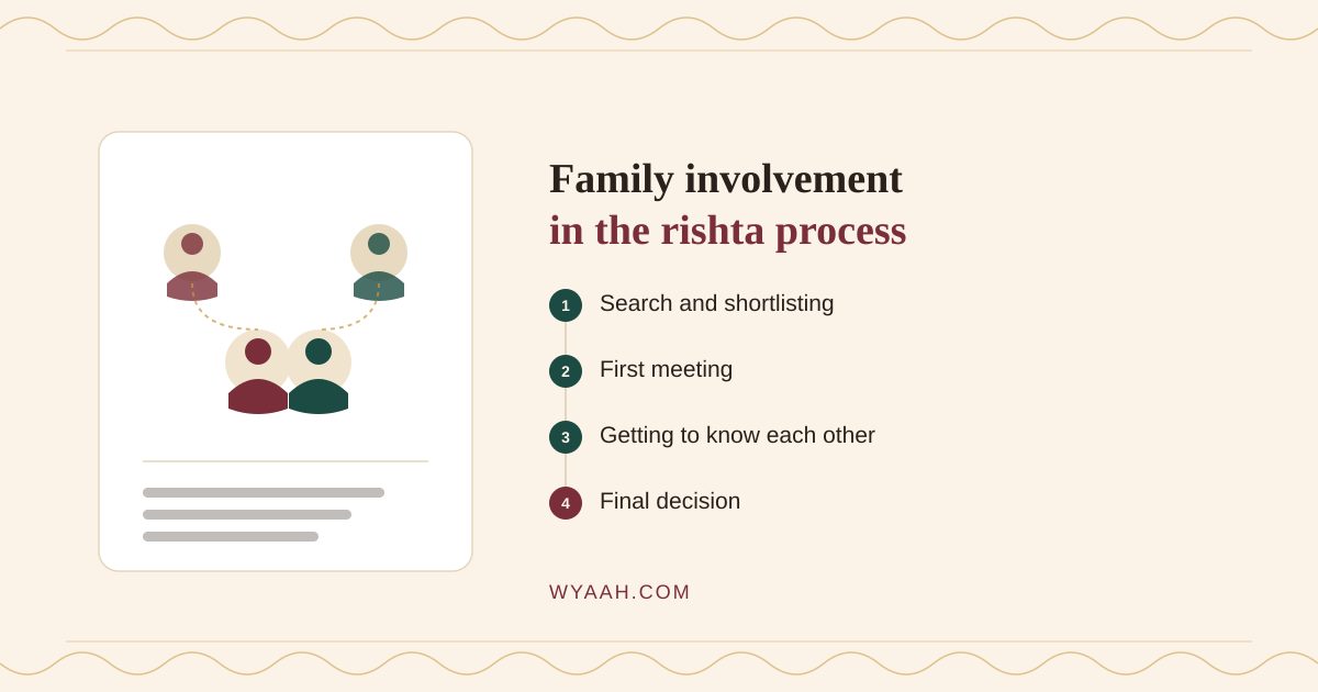 Family Involvement in Rishta Process — A Complete Guide